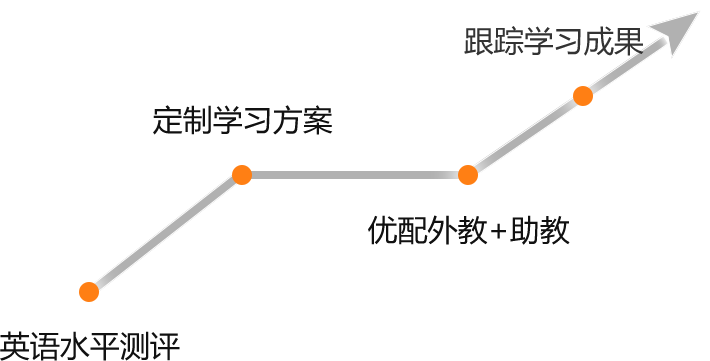 必克英语收费价格_官方定制课程收费标准